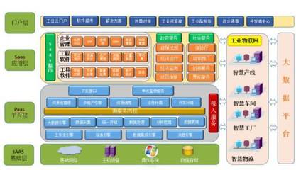 新迪制造云助力西安工業云平臺軟件開發，賦能制造業數字化轉型