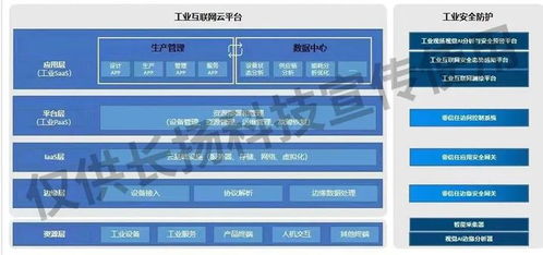 筑基工業(yè)互聯(lián)網(wǎng)安全 長揚科技為石油化工行業(yè)數(shù)字化轉(zhuǎn)型保駕護(hù)航