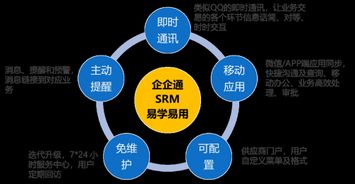 3年登頂準獨角獸，企企通科技 領跑互聯網供應鏈網絡技術開發新賽道