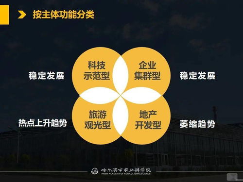 黨建引領(lǐng)科技賦能，網(wǎng)絡課堂助力現(xiàn)代農(nóng)業(yè)——從春耕備耕看農(nóng)業(yè)科技示范園與智能溫室發(fā)展